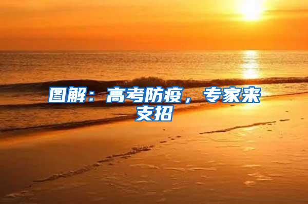 圖解：高考防疫，專家來支招